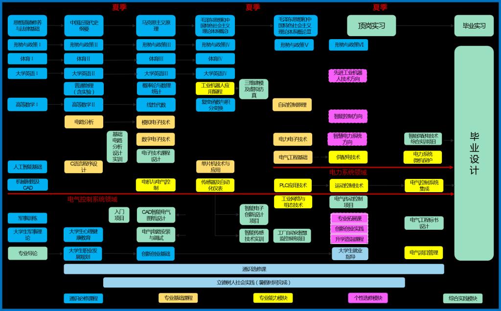 图4 课程地图.png