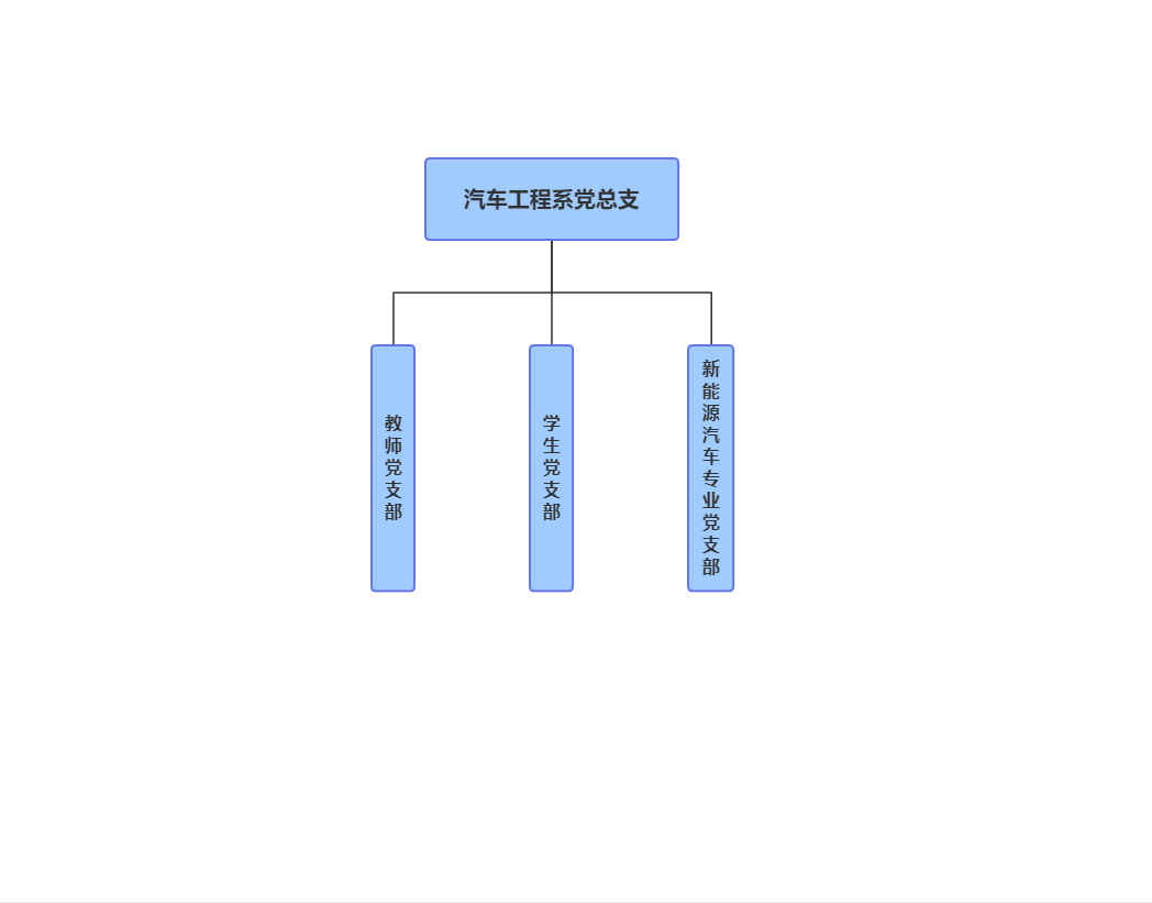 汽车系党组织架构.png