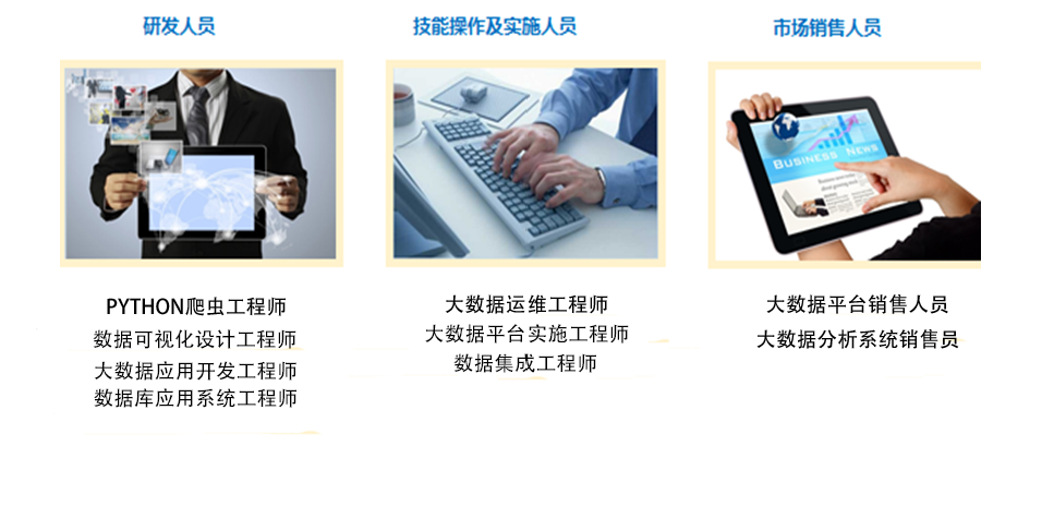 best365中国官方网站大数据工程技术（本科）专业